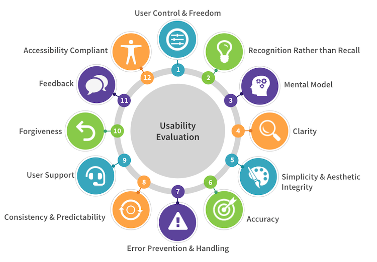 Principles of Good Design