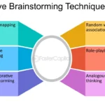 Techniques for Effective Brainstorming