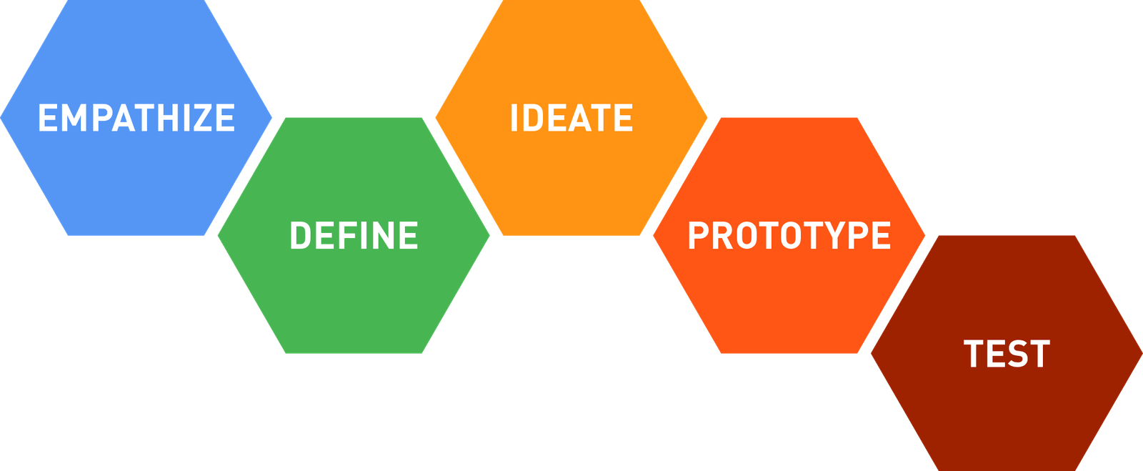 How to Create a Product Design Workflow