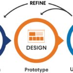 How to Design for User Experience