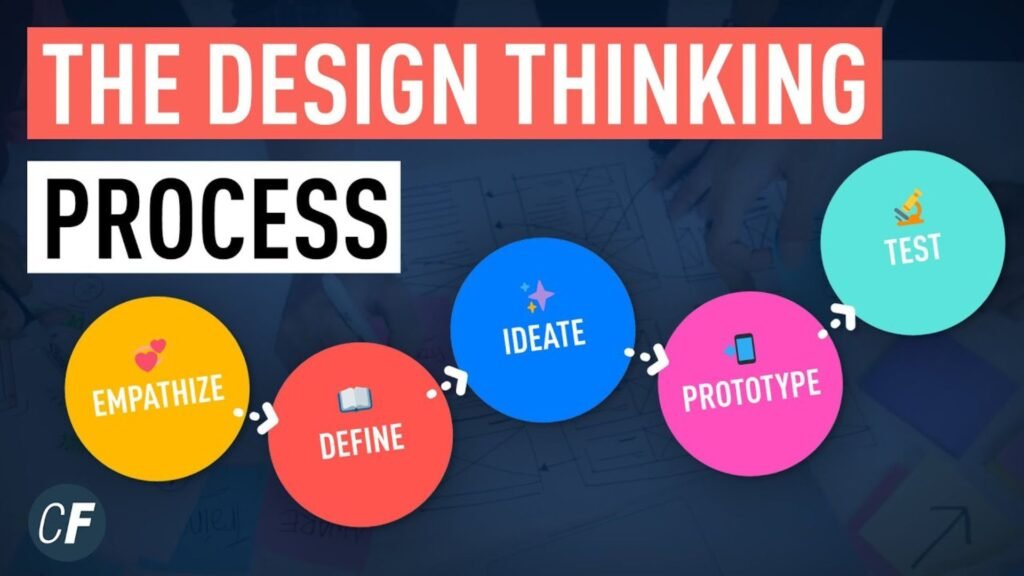 Tips for Implementing Design Thinking in Your Process