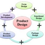 Product Design