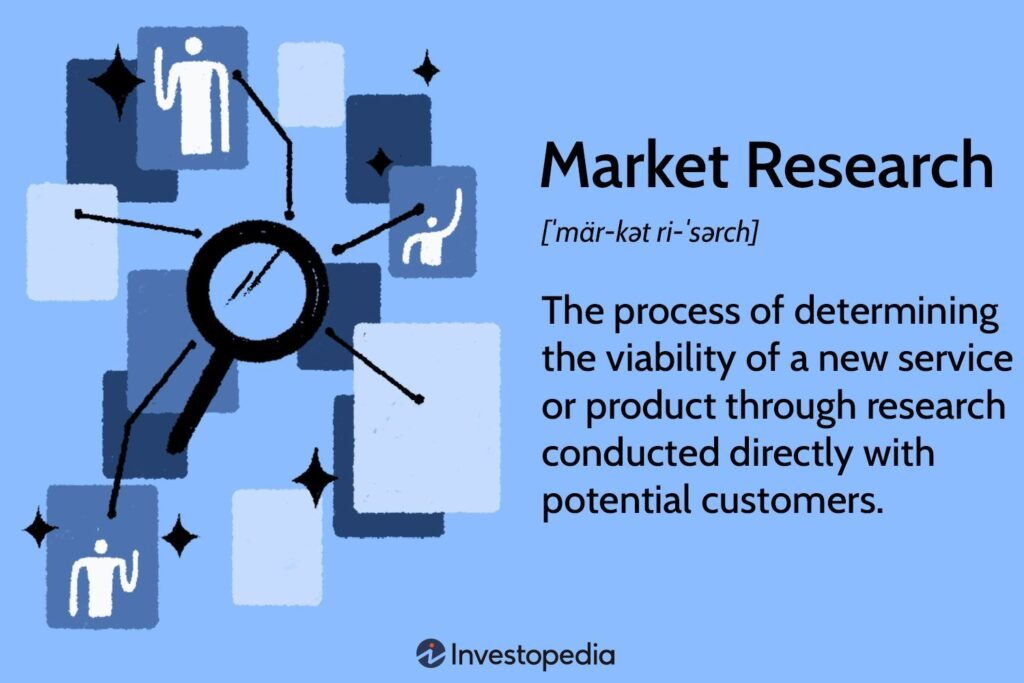 Conducting Market and User Research