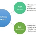 Marketing and Promotional Strategies