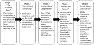 Comparative Studies 